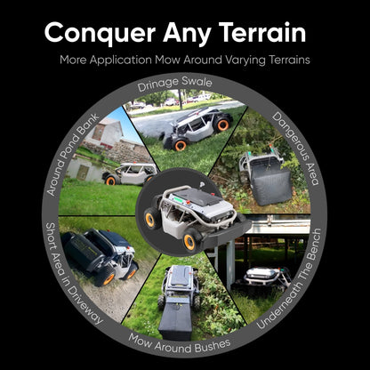 All-Season 75% Slope Bundle with S1 4WD 12Ah