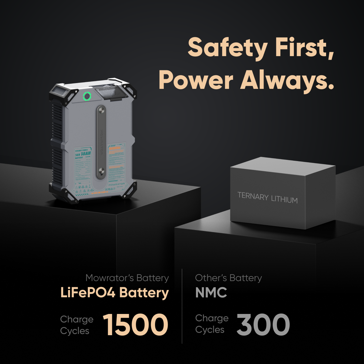 all-season 75% slope bundle with s1 4wd 12ah