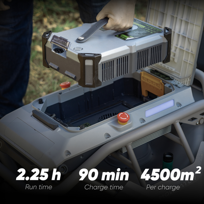 All-Season 75% Slope Bundle with S1 4WD 12Ah